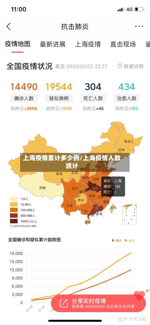 上海疫情累计多少例/上海疫情人数统计-第2张图片