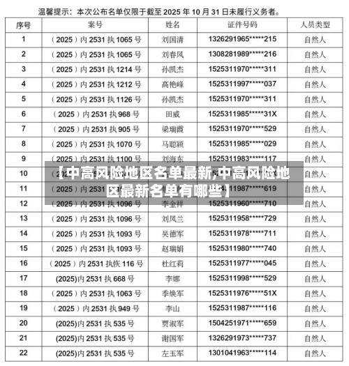 【中高风险地区名单最新,中高风险地区最新名单有哪些】