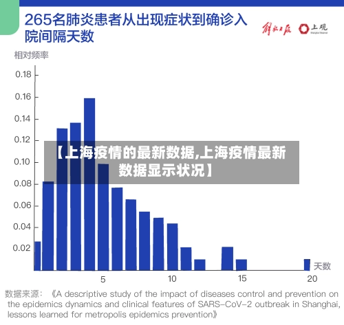 【上海疫情的最新数据,上海疫情最新数据显示状况】-第2张图片