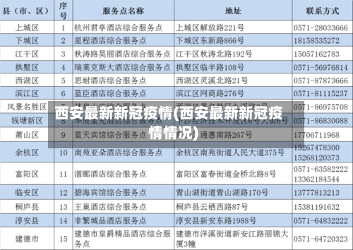 西安最新新冠疫情(西安最新新冠疫情情况)