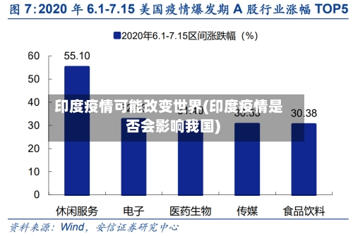 印度疫情可能改变世界(印度疫情是否会影响我国)-第3张图片