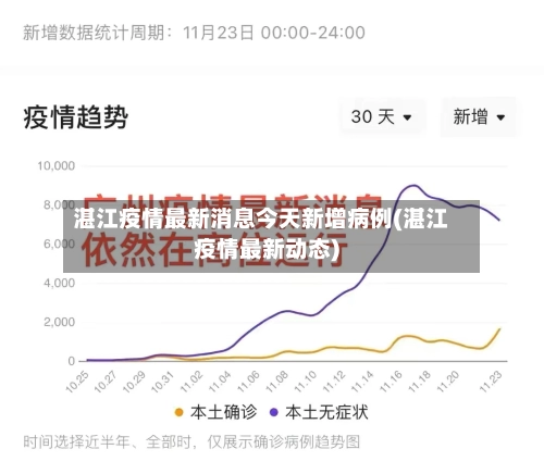湛江疫情最新消息今天新增病例(湛江疫情最新动态)