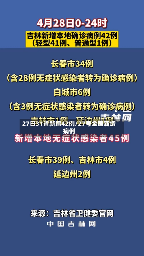 27日31省新增42例/27号全国新增病例-第2张图片