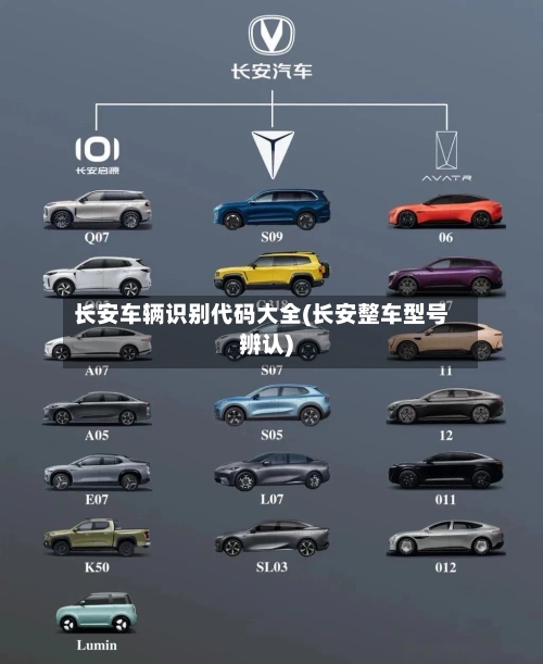 长安车辆识别代码大全(长安整车型号辨认)