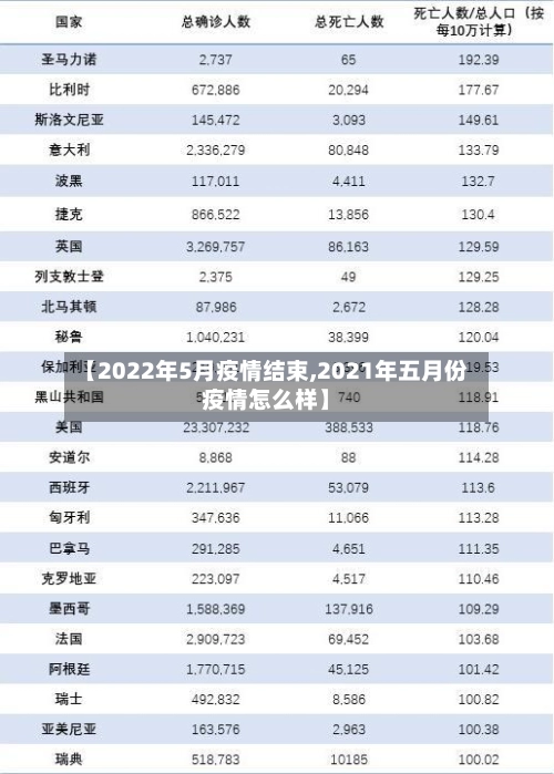 【2022年5月疫情结束,2021年五月份疫情怎么样】