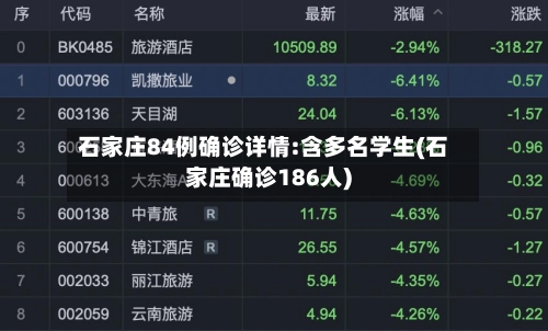 石家庄84例确诊详情:含多名学生(石家庄确诊186人)