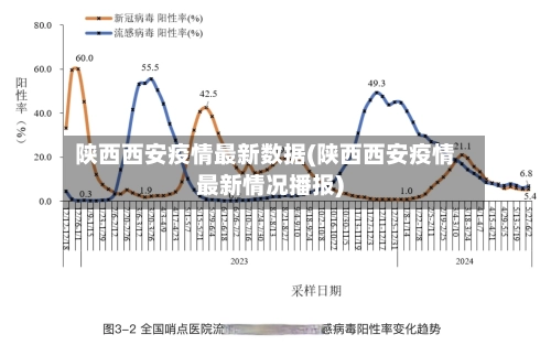 陕西西安疫情最新数据(陕西西安疫情最新情况播报)