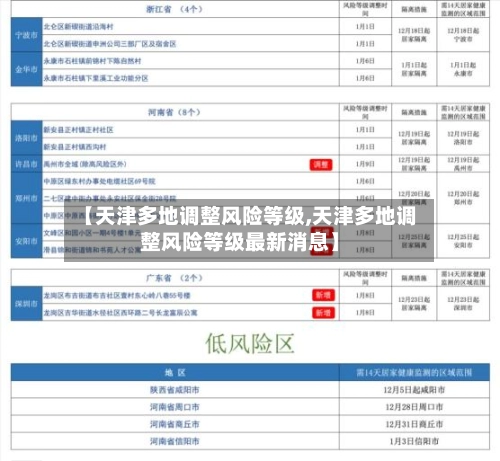 【天津多地调整风险等级,天津多地调整风险等级最新消息】-第3张图片