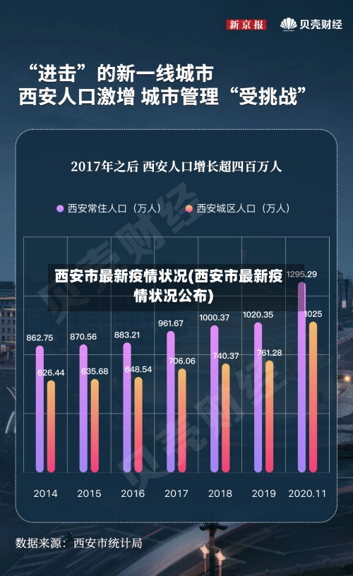 西安市最新疫情状况(西安市最新疫情状况公布)-第2张图片