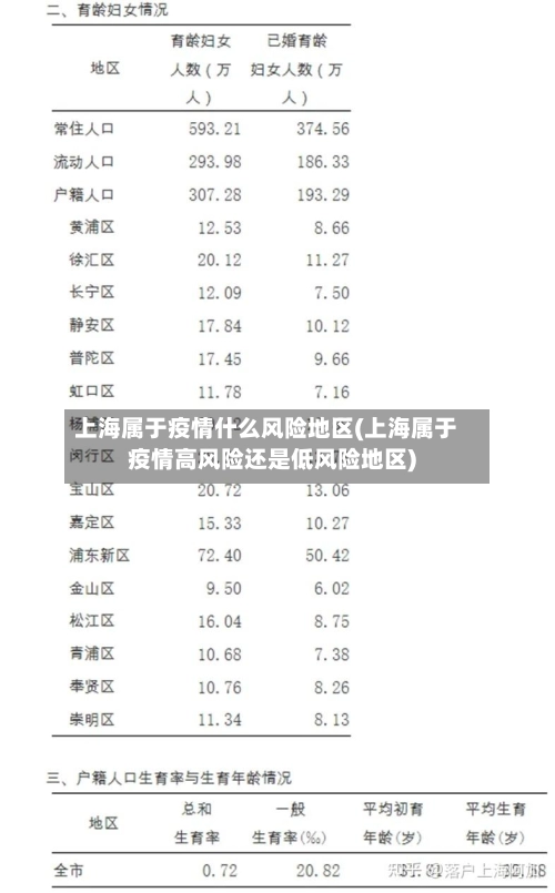 上海属于疫情什么风险地区(上海属于疫情高风险还是低风险地区)-第2张图片