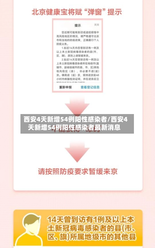 西安4天新增54例阳性感染者/西安4天新增54例阳性感染者最新消息