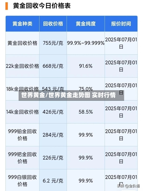 世界黄金/世界黄金走势图 实时行情-第3张图片