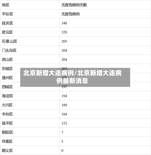 北京新增大连病例/北京新增大连病例最新消息