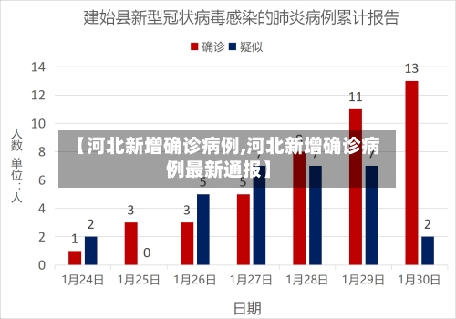 【河北新增确诊病例,河北新增确诊病例最新通报】
