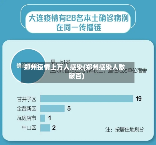 郑州疫情上万人感染(郑州感染人数破百)-第2张图片
