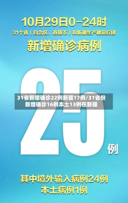 31省新增确诊22例新疆17例/31省份新增确诊16例本土13例在新疆-第2张图片
