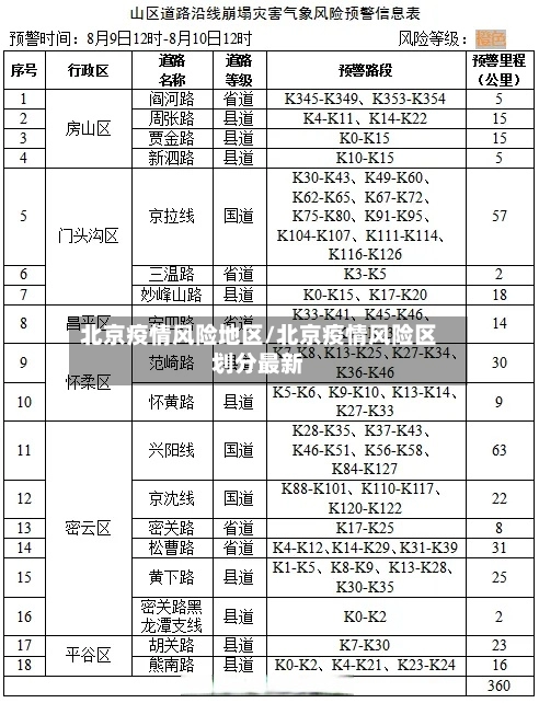 北京疫情风险地区/北京疫情风险区划分最新-第3张图片