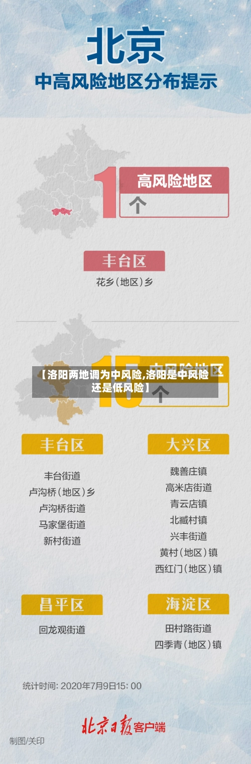【洛阳两地调为中风险,洛阳是中风险还是低风险】