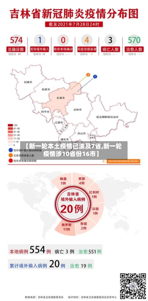 【新一轮本土疫情已波及7省,新一轮疫情涉10省份16市】-第2张图片