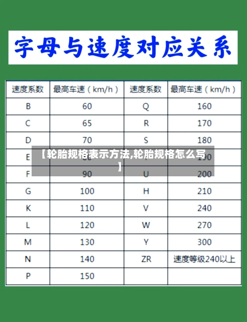 【轮胎规格表示方法,轮胎规格怎么写】