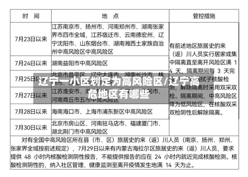 辽宁一小区划定为高风险区/辽宁高危地区有哪些-第2张图片