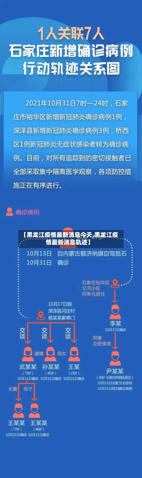 【黑龙江疫情最新消息今天,黑龙江疫情最新消息轨迹】