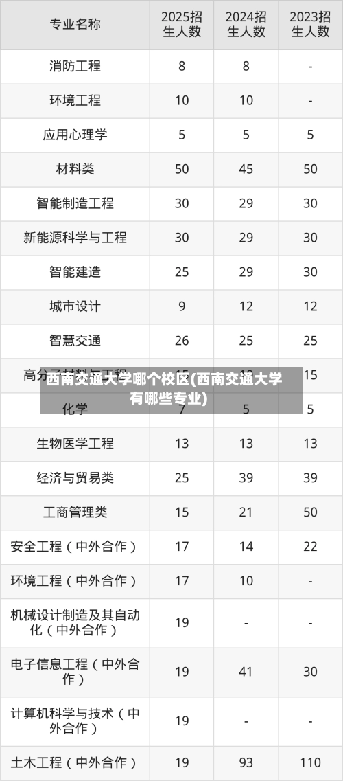 西南交通大学哪个校区(西南交通大学有哪些专业)