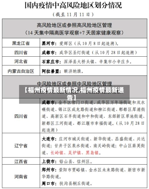【福州疫情最新情况,福州疫情最新通告】-第2张图片