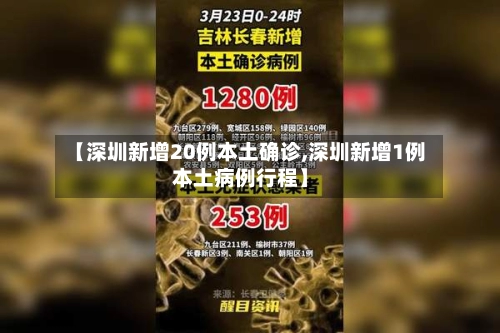 【深圳新增20例本土确诊,深圳新增1例本土病例行程】-第3张图片