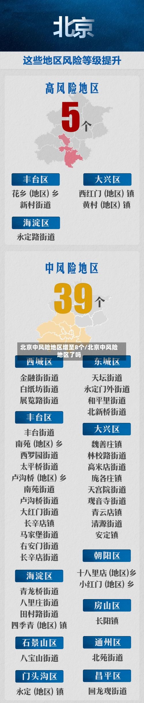 北京中风险地区增至8个/北京中风险地区了吗-第3张图片