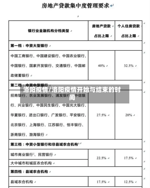 洛阳疫情/洛阳疫情开始与结束的时间-第2张图片