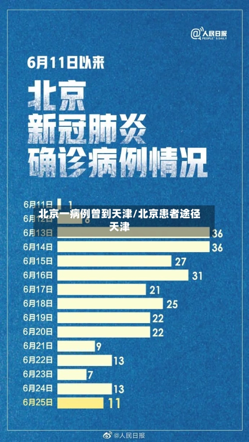 北京一病例曾到天津/北京患者途径天津-第3张图片