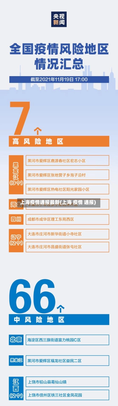 上海疫情通报最新(上海 疫情 通报)