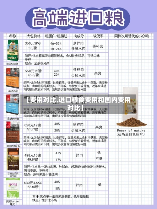 【费用对比,进口粮食费用和国内费用对比】-第3张图片