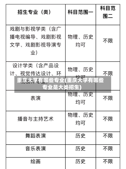 重庆大学有哪些专业(重庆大学有哪些专业是大类招生)