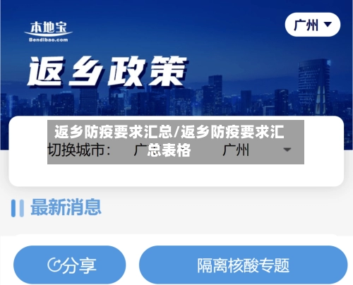 返乡防疫要求汇总/返乡防疫要求汇总表格